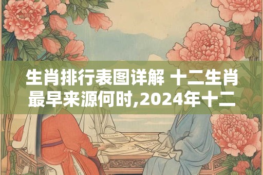 生肖排行表图详解 十二生肖最早来源何时,2024年十二生肖运程