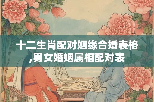 十二生肖配对姻缘合婚表格,男女婚姻属相配对表