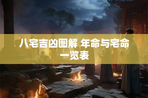 八宅吉凶图解 年命与宅命一览表